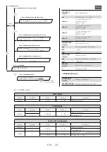 Предварительный просмотр 23 страницы Robert Juliat 360CLF CW Manual