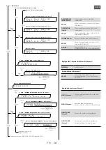 Предварительный просмотр 46 страницы Robert Juliat 360CLF CW Manual