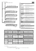 Предварительный просмотр 48 страницы Robert Juliat 360CLF CW Manual