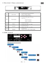 Preview for 3 page of Robert Juliat Dalis 862S Quick Start Manual