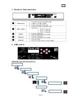 Preview for 3 page of Robert Juliat Dalis-862S Quick Start Manual