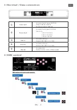 Preview for 3 page of Robert Juliat DALIS 864 Quick Start Manual