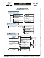 Предварительный просмотр 14 страницы Robert Juliat D'ARTAGNAN 900 SNX User Instructions