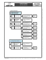 Предварительный просмотр 16 страницы Robert Juliat D'ARTAGNAN 900 SNX User Instructions