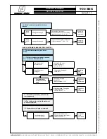 Предварительный просмотр 17 страницы Robert Juliat D'ARTAGNAN 900 SNX User Instructions