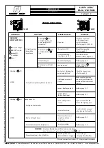 Preview for 18 page of Robert Juliat Flo 1459 Technical File