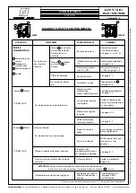 Preview for 19 page of Robert Juliat Flo 1459 Technical File