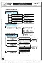 Preview for 36 page of Robert Juliat SNX 900 Series Technical File