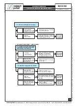 Preview for 39 page of Robert Juliat SNX 900 Series Technical File