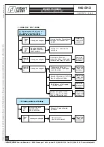 Preview for 40 page of Robert Juliat SNX 900 Series Technical File