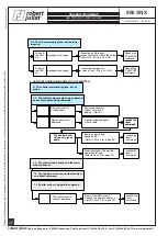 Preview for 42 page of Robert Juliat SNX 900 Series Technical File