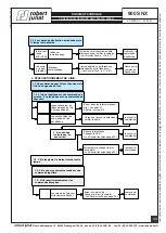 Preview for 43 page of Robert Juliat SNX 900 Series Technical File