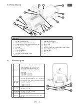 Preview for 7 page of Robert Juliat SULLY 650SX Series Quick Start Manual