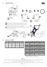 Preview for 8 page of Robert Juliat SULLY 650SX Series Quick Start Manual