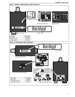 Preview for 9 page of Roberts Gorden AG15ST Installation, Operation & Service Manual