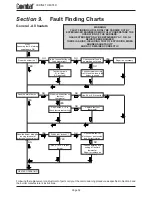 Предварительный просмотр 61 страницы Roberts Gorden Combat HF 30 v4 Installation, Commissioning, Service & User Instructions