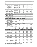 Preview for 13 page of Roberts Gorden DualAir DAT100 Operation And Service Manual