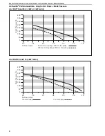 Preview for 14 page of Roberts Gorden DualAir DAT100 Operation And Service Manual