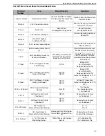 Preview for 23 page of Roberts Gorden DualAir DAT100 Operation And Service Manual