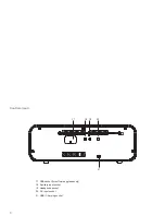 Предварительный просмотр 4 страницы Roberts Blutune 60 User Manual