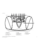 Preview for 3 page of Roberts CD9913 User Manual