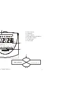 Предварительный просмотр 3 страницы Roberts CR9919 Manual