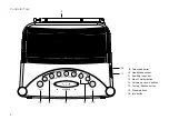 Предварительный просмотр 4 страницы Roberts Digital Radio with Dual Alarms CRD-29 User Manual