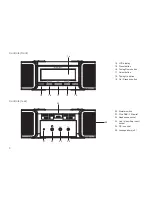 Preview for 4 page of Roberts iDream CRD-42 User Manual