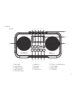 Preview for 3 page of Roberts PlayDuo User Manual