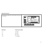 Предварительный просмотр 19 страницы Roberts R809 User Manual