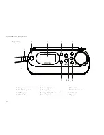 Предварительный просмотр 6 страницы Roberts Stream 104 Manual