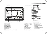 Preview for 7 page of Roberts Stream 94i Manual