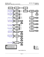 Предварительный просмотр 23 страницы Robertshaw 5318B Instruction Manual