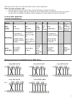 Preview for 7 page of Robertshaw Paragon 9145 Manual