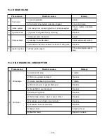 Предварительный просмотр 51 страницы Robin America EY15-3 Service Manual