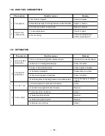 Предварительный просмотр 52 страницы Robin America EY15-3 Service Manual