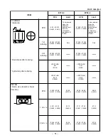 Предварительный просмотр 54 страницы Robin America EY15-3 Service Manual