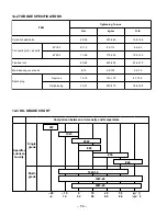 Предварительный просмотр 59 страницы Robin America EY15-3 Service Manual