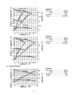 Preview for 10 page of Robin America RGX2410 Service Manual