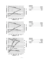 Preview for 14 page of Robin America RGX2410 Service Manual