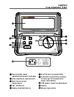 Preview for 5 page of Robin-Amprobe KMP7030 User Manual