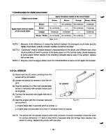 Preview for 39 page of ROBIN POWER RGV2800 Service Manual