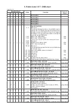 Предварительный просмотр 14 страницы Robin Actor 3 ST User Manual