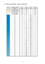 Preview for 18 page of Robin Actor 3 ST User Manual