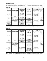 Preview for 13 page of Robin AMPROBE KMP7020 User Manual