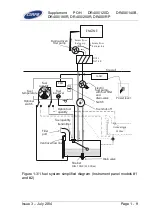 Preview for 25 page of Robin DR400 Series Pilot Operating Handbook