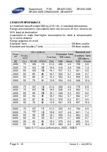 Preview for 96 page of Robin DR400 Series Pilot Operating Handbook