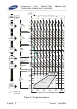 Preview for 100 page of Robin DR400 Series Pilot Operating Handbook