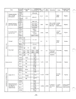 Preview for 52 page of Robin EC05-2 Service Manual