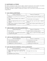 Preview for 57 page of Robin EC05-2 Service Manual